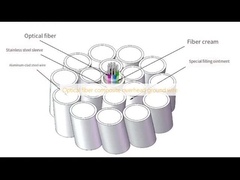 سلك أرضي علوي مركب من الألياف الضوئية
