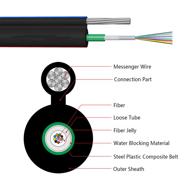 كابل أوتورود سيلف سوبورتينغ أوفهيد GYXTC8A/S Figure-8 Central Loose Tube Cable