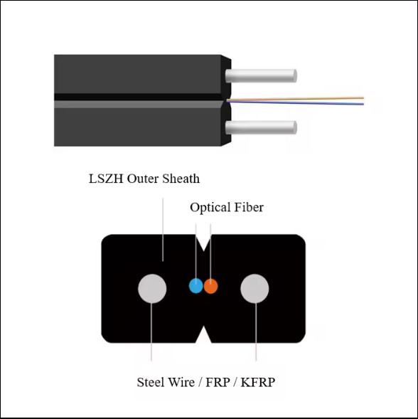 GJXH 2 النواة FTTH الداخلية LZSH الغطاء كابل الألياف البصرية كابل هبوط