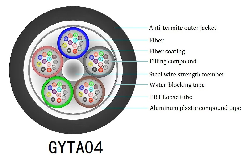 GYTA04 الكابل الخارجي للألياف الضوئية مع غطاء الألومنيوم PE ومضاد الفطر ومضاد القوارض
