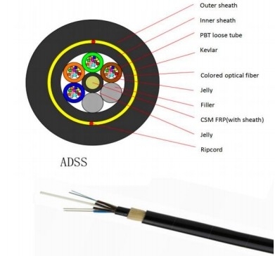 كابل الألياف الضوئية ADSS 24 Core 48 Core 80 100 120 200m Span Fiber ADSS جميع الألياف الكهربائية الدعامة الذاتية ADSS