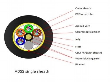كابل الألياف الضوئية ADSS 24 Core 48 Core 80 100 120 200m Span Fiber ADSS جميع الألياف الكهربائية الدعامة الذاتية ADSS