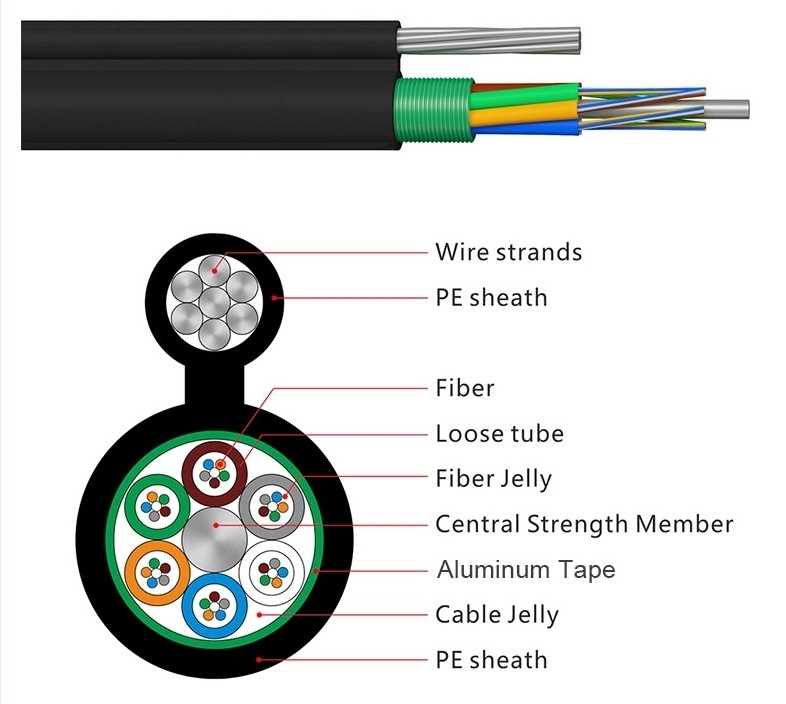 YTTX GYTC8A/GYTC8S 6 12 24 36 42 48 72 144 الرقم الجوي الأساسي 8 كابلات الألياف الضوئية