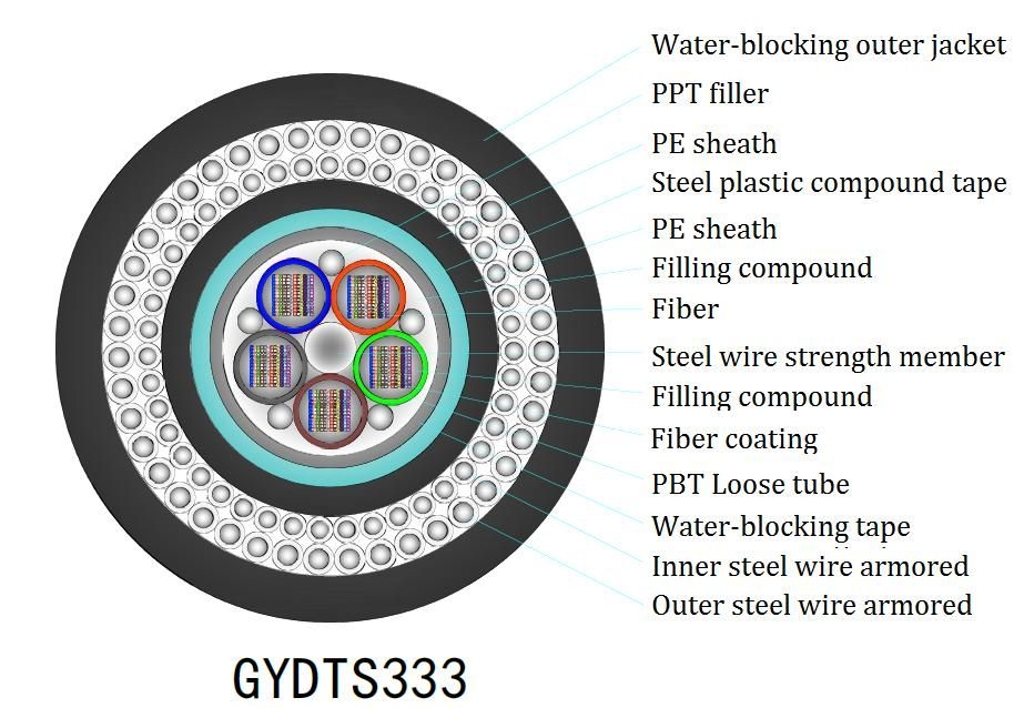 كابل FTTH المسطح في الداخل Yofc / Corning / Sumitomo Fiber لأفضل أداء