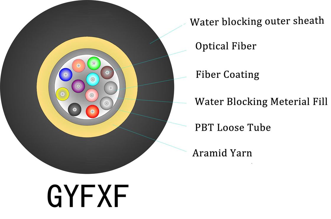 1-4 Core Black LSZH كابل FTTH داخلي للتركيب في الشبكة