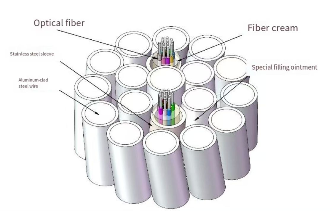 كابل الألياف الضوئية OPGW 4-48 نواة أحادي الوضع متعدد الأوضاع لأنظمة الطاقة