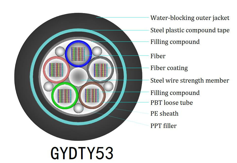 10km G657A2 FC Connector كابل ألياف ضوئية جوي خارجي لشبكات المسافات الطويلة