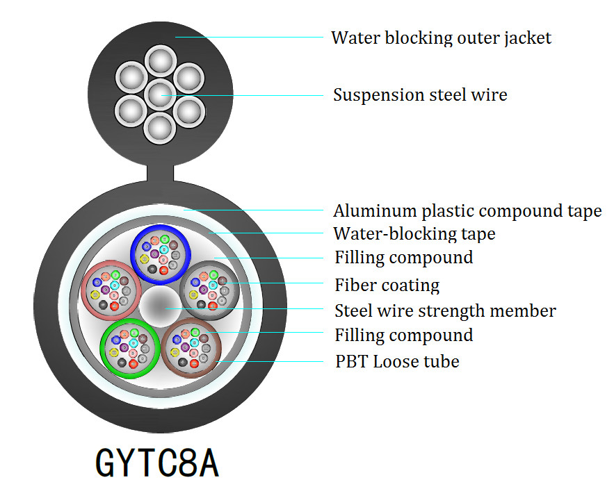 YTTX GYTC8A/GYTC8S 6 12 24 36 42 48 72 144 الرقم الجوي الأساسي 8 كابلات الألياف الضوئية