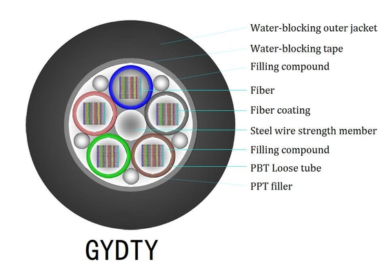 كابل قطرة FTTH داخلي أبيض LSZH مع نموذج الألياف G657A وغطاء الكابل الأسود