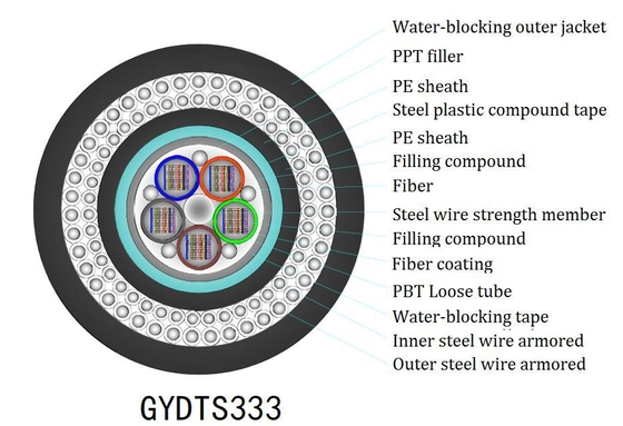 كابل FTTH المسطح في الداخل Yofc / Corning / Sumitomo Fiber لأفضل أداء