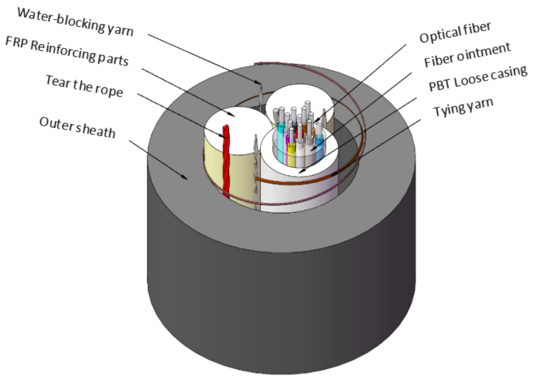كابل ضوئي ذاتي الدعم بالكامل من مادة عازلة خفيفة الوزن