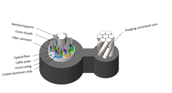 كابل الألياف الضوئية الهوائي ذاتي الدعم GYTC8A مع درع من الألومنيوم