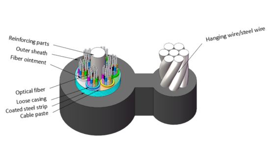 GYTC8S 8-شكل الشريط الفولاذي ذات الدعم الذاتي الكابل المرئي المصنوع من الألياف