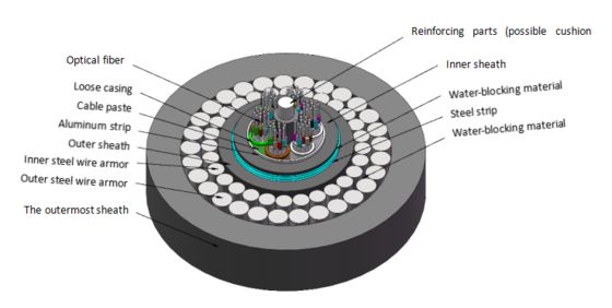 GYTA53+333 كابلات الألياف الضوئية المدفونة مباشرة 2-144 النواة سلك فولاذ مزدوج مدر